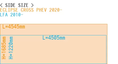 #ECLIPSE CROSS PHEV 2020- + LFA 2010-